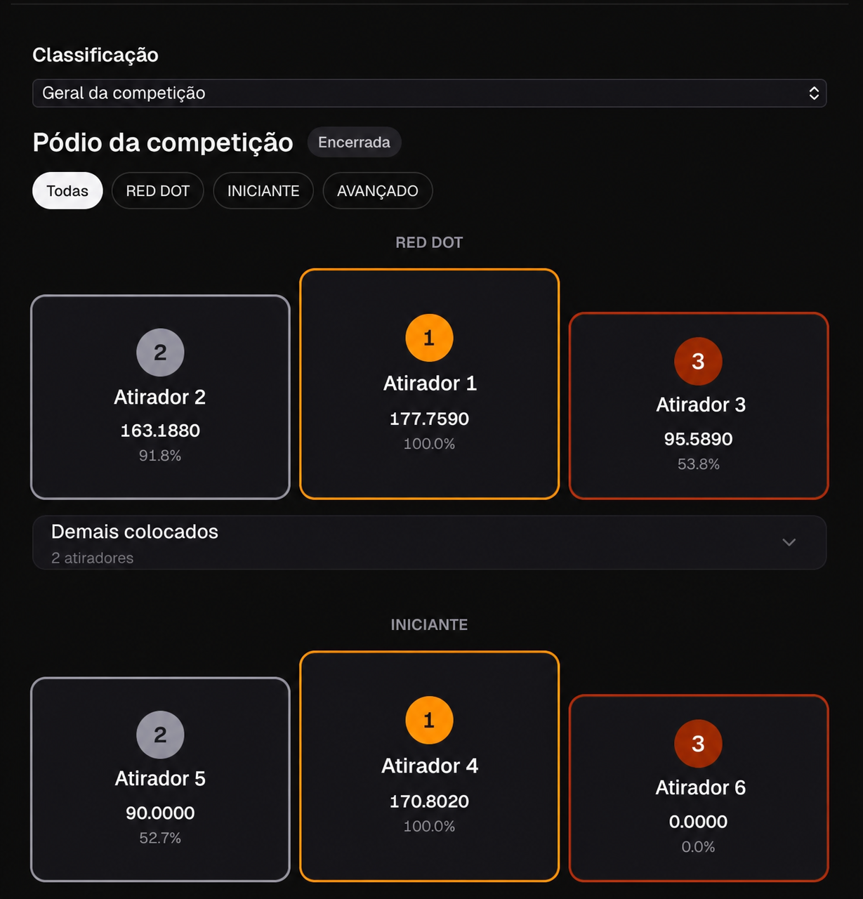 Tela do app: classificação, com participantes identificados por números