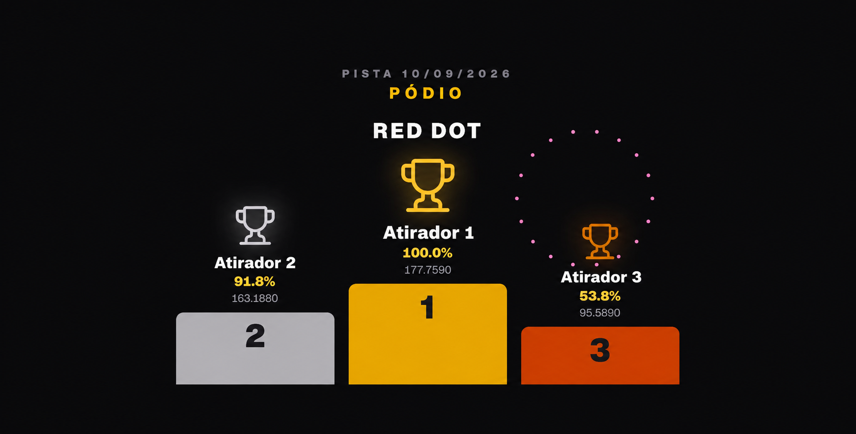 Tela do app: telão, com participantes identificados por números